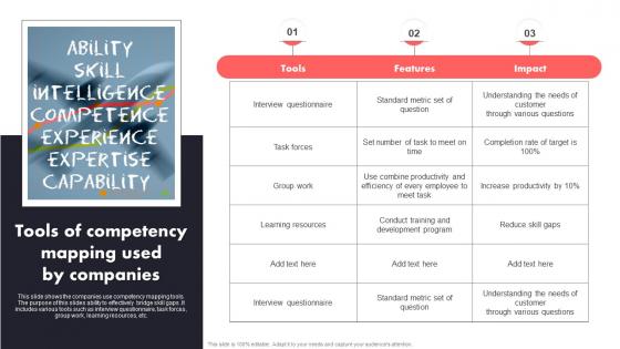 Tools Of Competency Mapping Used By Companies