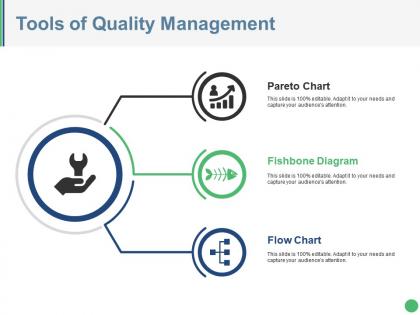 Tools of quality management powerpoint slide deck