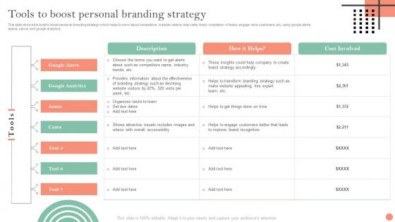 Tools To Boost Personal Branding Strategy Brand Identification And Awareness Plan