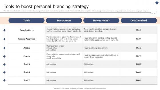 Tools To Boost Personal Branding Strategy Corporate Branding Plan To Deepen Ppt Rules