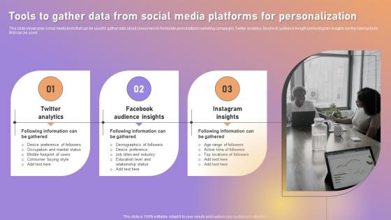 Tools To Gather Data From Social Media Platforms For Personalization Personalized Marketing Strategic