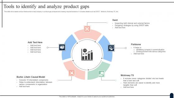 Tools To Identify And Analyze Product Gaps