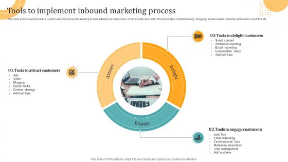 Tools To Implement Inbound Marketing Process
