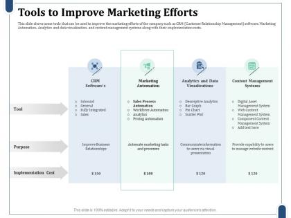 Tools to improve marketing efforts sales process automation ppt information