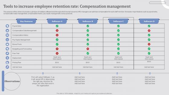 Tools To Increase Employee Retention Rate Effective Employee Retention Strategies