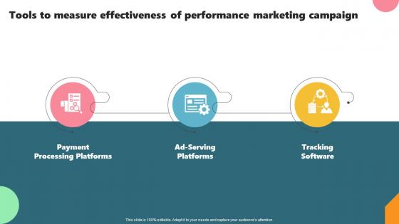 Tools To Measure Effectiveness Of Performance Acquiring Customers Through Search MKT SS V