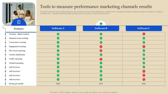 Tools To Measure Performance Marketing Online Advertising And Pay Per Click MKT SS