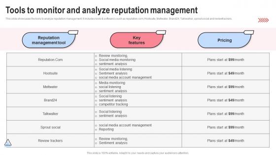 Tools To Monitor And Analyze Reputation Implementing Hospital Management Strategies To Enhance Strategy SS