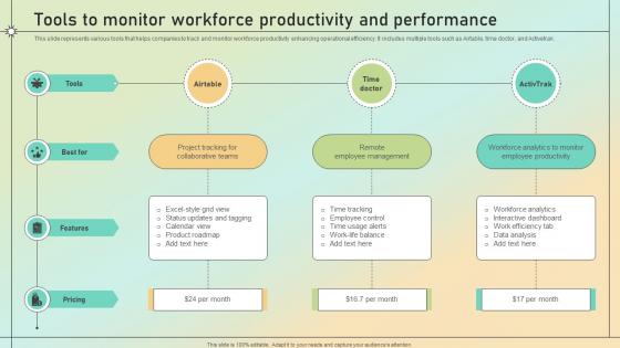 Tools To Monitor Workforce Productivity And Performance