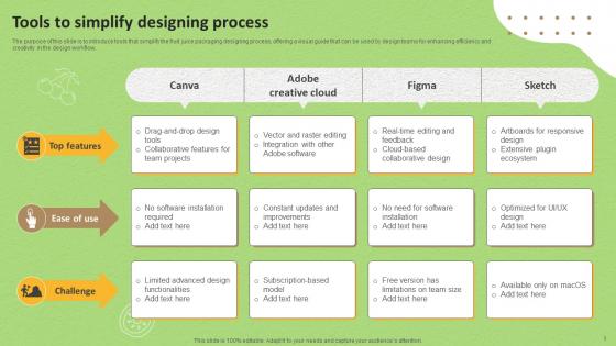 Tools To Simplify Designing Process Storyboard SS