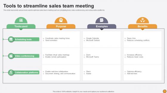 Tools To Streamline Sales Team Meeting