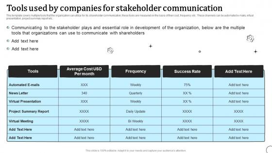 Tools Used By Companies For Stakeholder Communication Types Of Communication Strategy