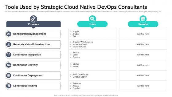 Tools Used By Strategic Cloud Native Devops Consultants