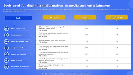 Tools Used For Digital Transformation In Media And Entertainment