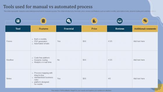 Tools Used For Manual Vs Automated Process