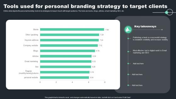 Tools Used For Personal Branding Strategy To Target Clients