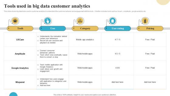 Tools Used In Big Data Customer Analytics