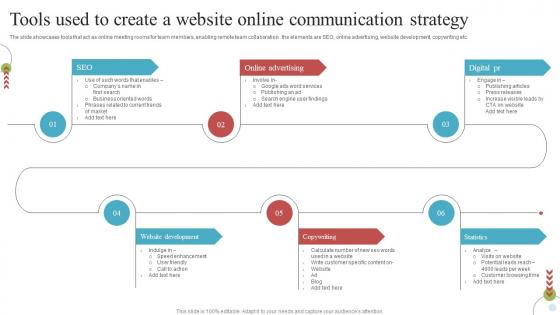 Tools Used To Create A Website Online Communication Strategy
