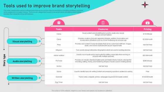 Tools Used To Improve Brand Storytelling Implementing Storytelling MKT SS V