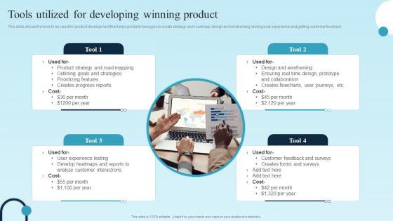 Tools Utilized For Developing Winning Product Digital Transformation Plan For Business