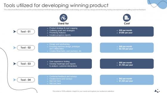 Tools Utilized For Developing Winning Product Technology Transformation Models