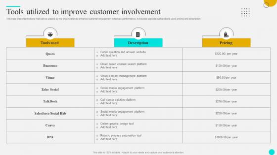 Tools Utilized To Improve Customer Strategies To Optimize Customer Journey And Enhance Engagement