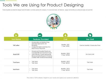 Tools we are using for product designing it transformation at workplace ppt pictures