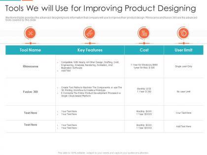 Tools we will use for improving product designing enterprise digitalization ppt designs