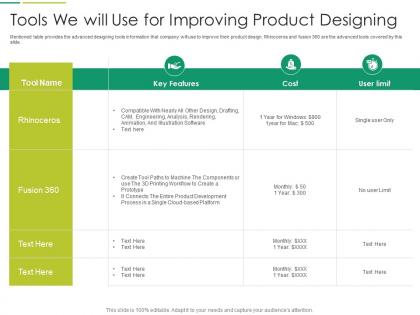 Tools we will use for improving product designing it transformation at workplace ppt slides
