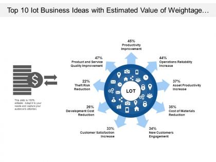 Top 10 iot business ideas with estimated value of weightage in percent