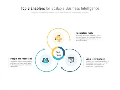 Top 3 enablers for scalable business intelligence