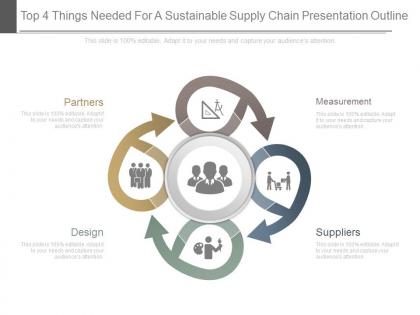 Top 4 things needed for a sustainable supply chain presentation outline