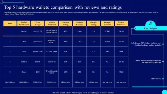 Top 5 Hardware Wallets Ratings Comprehensive Guide To Blockchain Wallets And Applications BCT SS