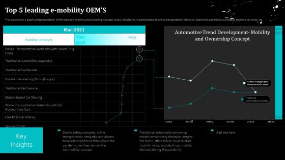 Top 5 Leading E Mobility OEMS Global Automobile Sector Analysis Ppt Icon Designs Download