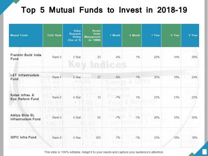 Top 5 mutual funds to invest in 2018-19 ppt powerpoint presentation file clipart images