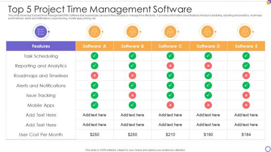 Top 5 Project Time Management Software