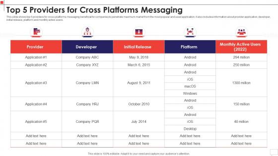 Top 5 Providers For Cross Platforms Messaging