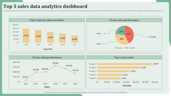 Top 5 Sales Data Analytics Dashboard