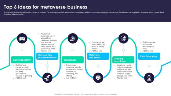 Top 6 Ideas For Metaverse Business