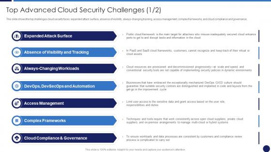 Top Advanced Cloud Security Challenges Cloud Data Protection