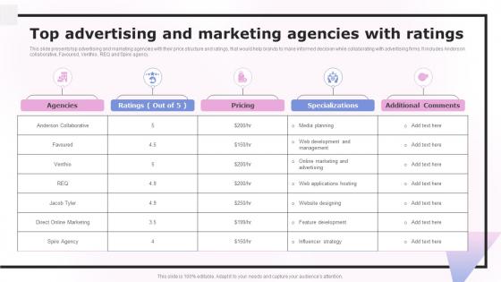Top Advertising And Marketing Agencies With Ratings