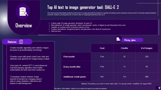 Top Ai Text To Image Generator Tool Dall E 2 Comprehensive Guide On Ai Text Generator AI SS