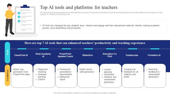 Top Ai Tools And Platforms For Teachers Ai In Education Transforming Teaching And Learning AI SS