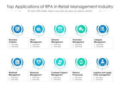 Top applications of rpa in retail management industry