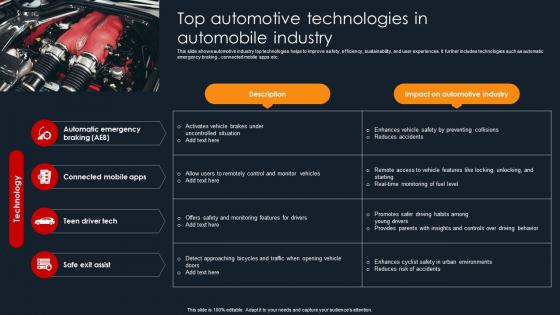 Top Automotive Technologies In Automobile Industry
