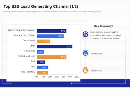 Top b2b lead generating channel b2b customer segmentation approaches ppt rules