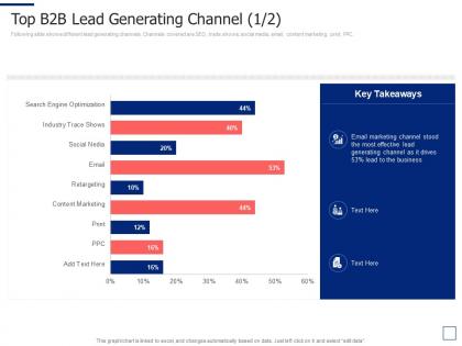Top b2b lead generating channel lead segmentation approaches ppt brochure