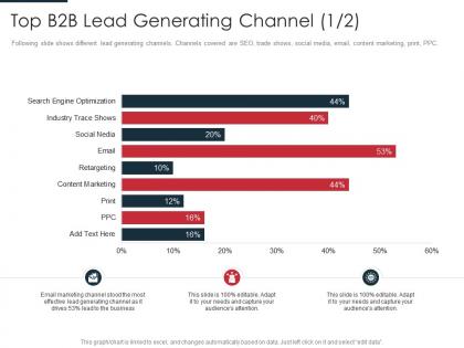 Top b2b lead generating identification target business customers with segmentation process