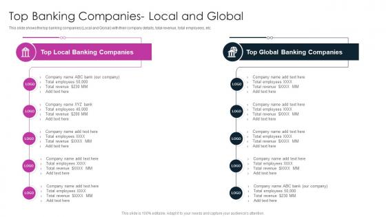Top Banking Companies Local And Global Digitalization In Retail Banking Company