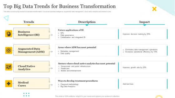 Top Big Data Trends For Business Transformation
